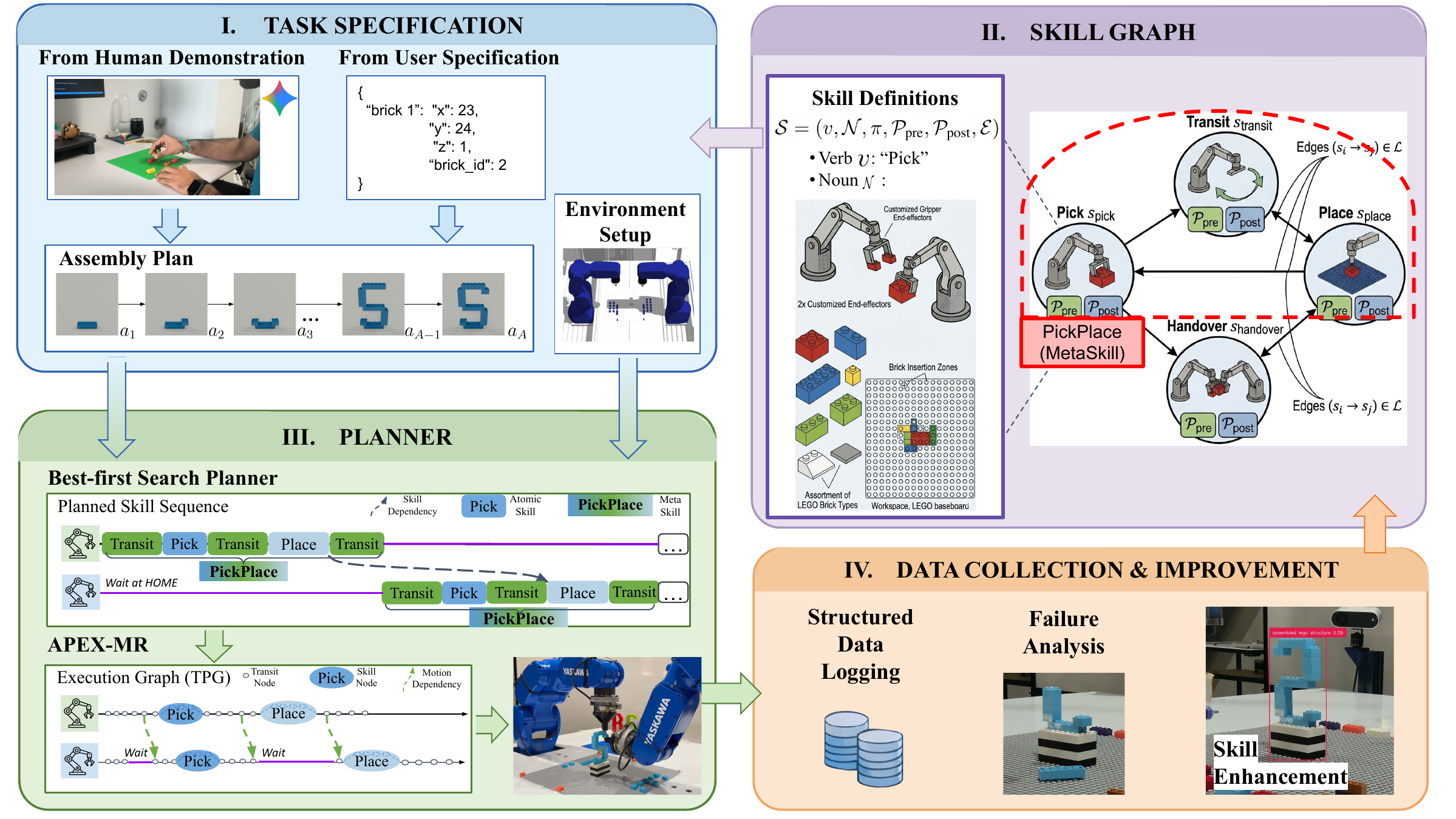 Overview of the Skill Graph framework.