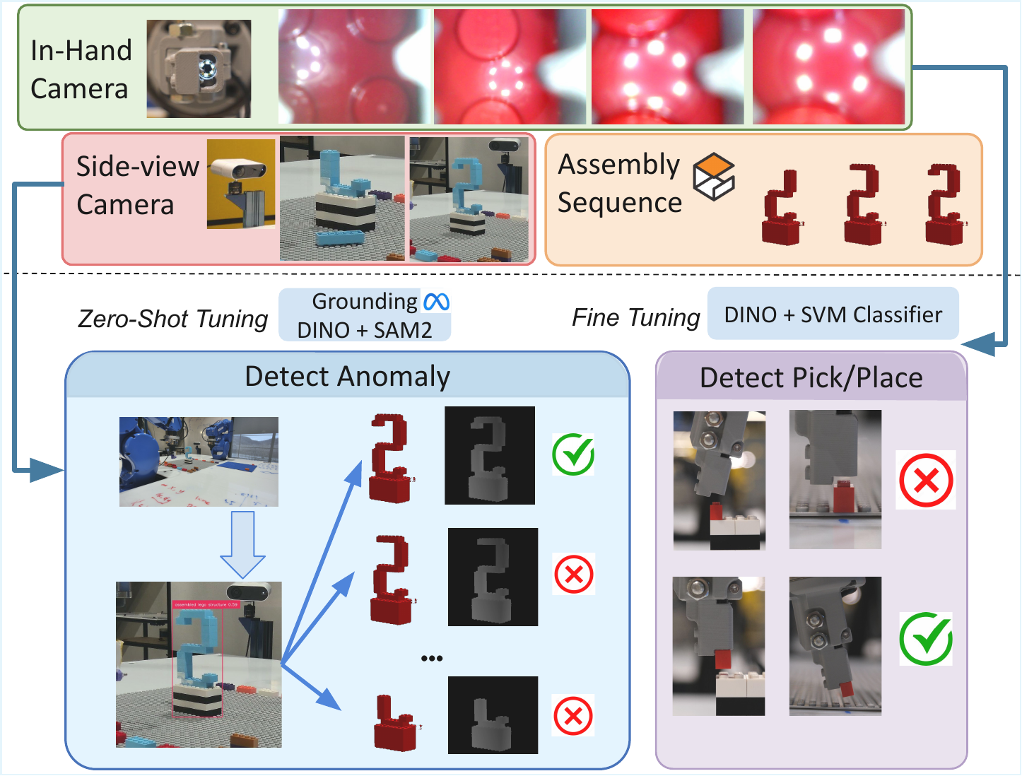 Vision-based perception evaluators.
