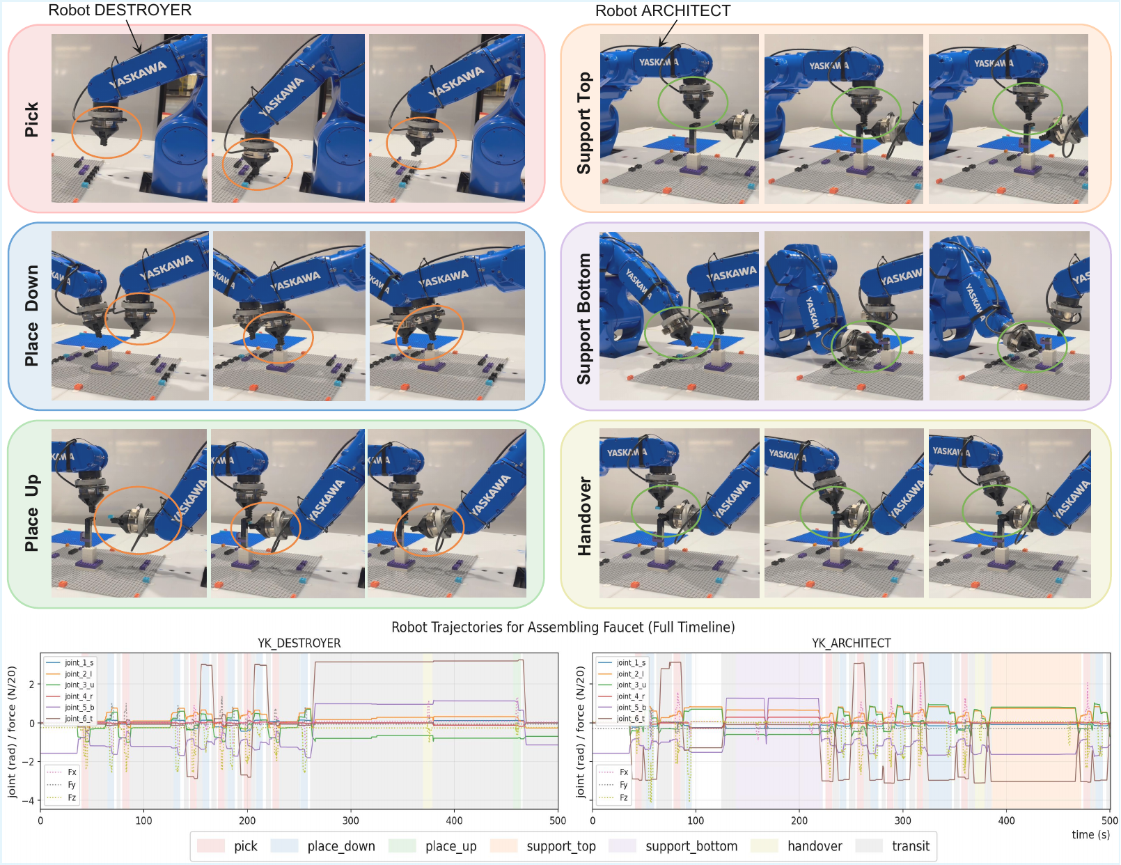 Skill-level trajectory visualization.