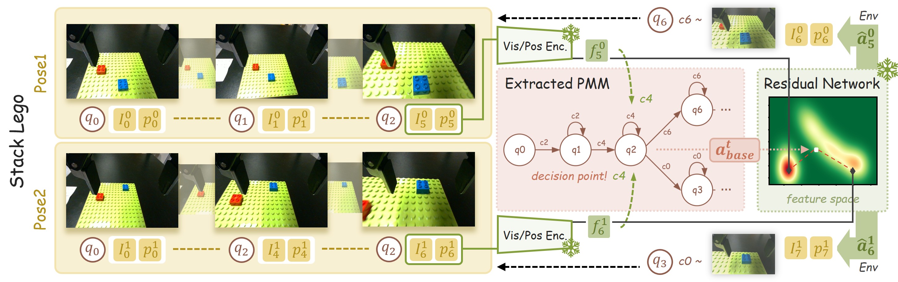 Inference pipeline diagram