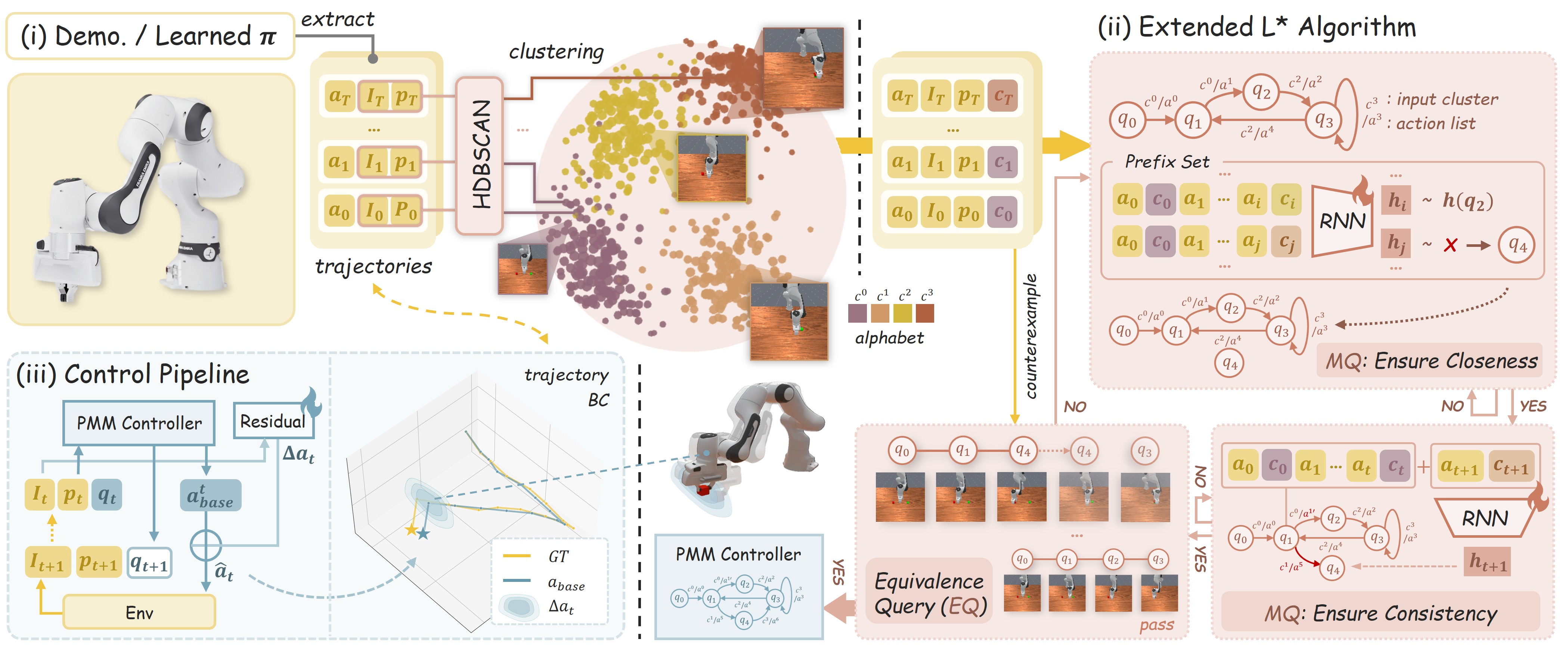 Method overview diagram