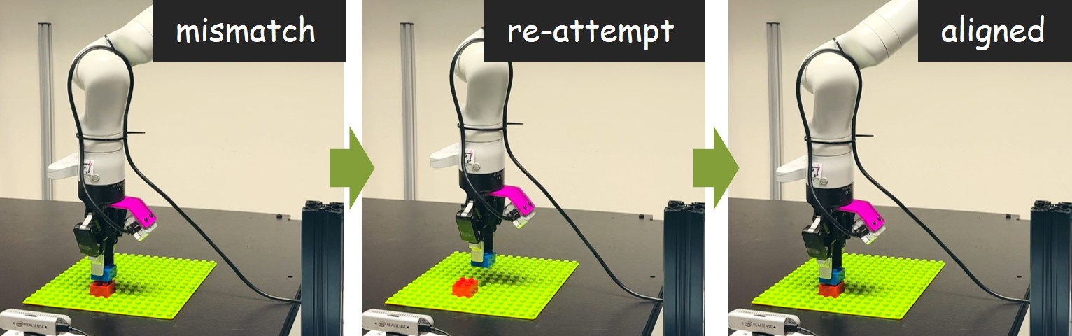 Structural recovery and retry behavior illustration