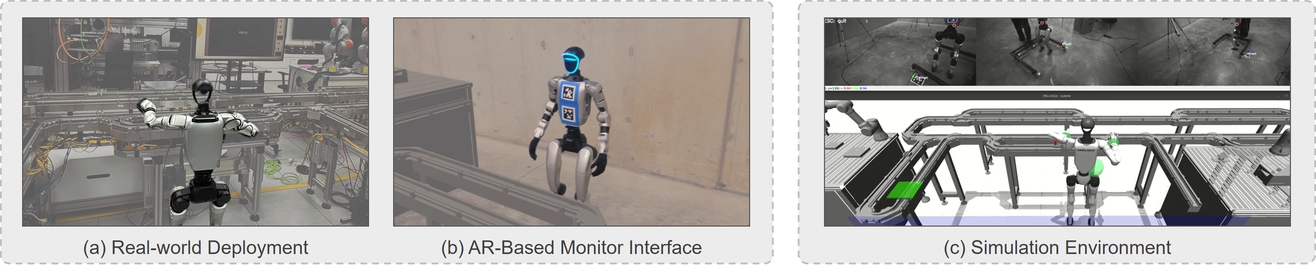 Experimental pipeline with real deployment, state reconstruction, and simulation rollouts