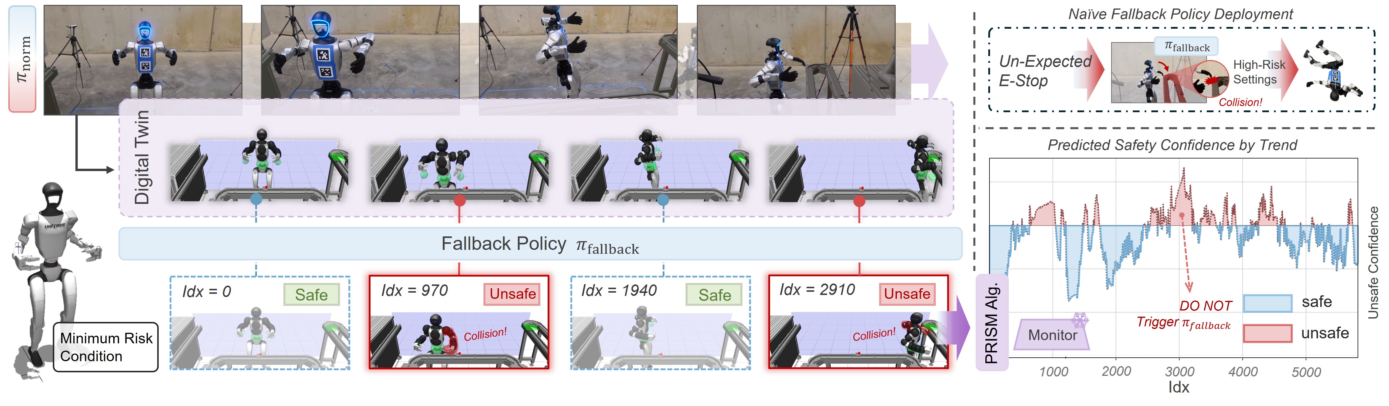 Overview of safe-stoppability monitoring for a humanoid robot